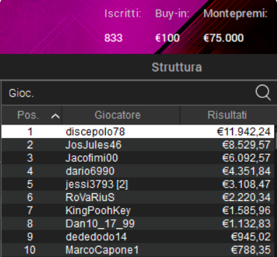 Sunday Special Poker Online 30 luglio 2024