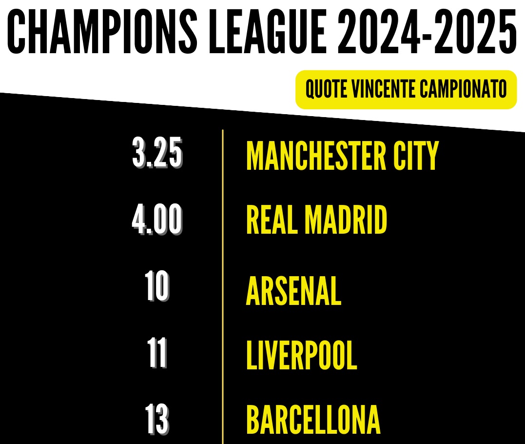 Pronostici e Quote Champions League 2024-2025