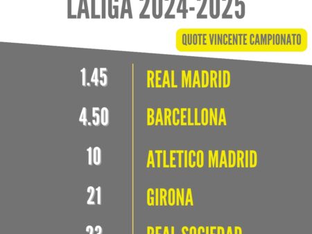 Pronostici e Quote LaLiga 2024-2025: Real Madrid pronto per il bis?