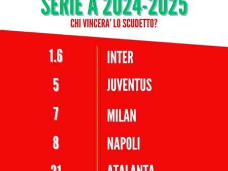 Pronostici e Quote Serie A 2024-2025: Inter favorita per il Bis, occhio a Juventus e Milan