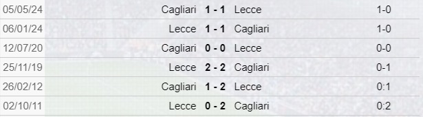 Lecce-Cagliari: scontri diretti