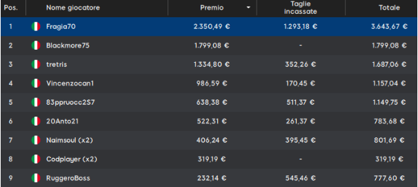 Schermata 2024 09 09 alle 12.09.29