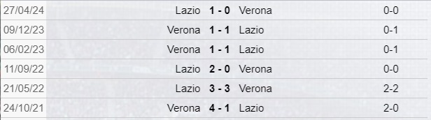 Lazio-Verona: scontri diretti